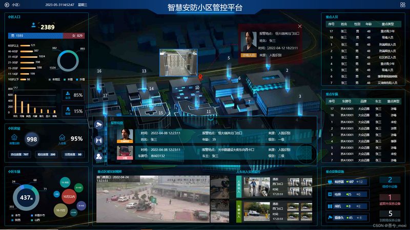 小区安防远程控制：技术解析与方案设计要点