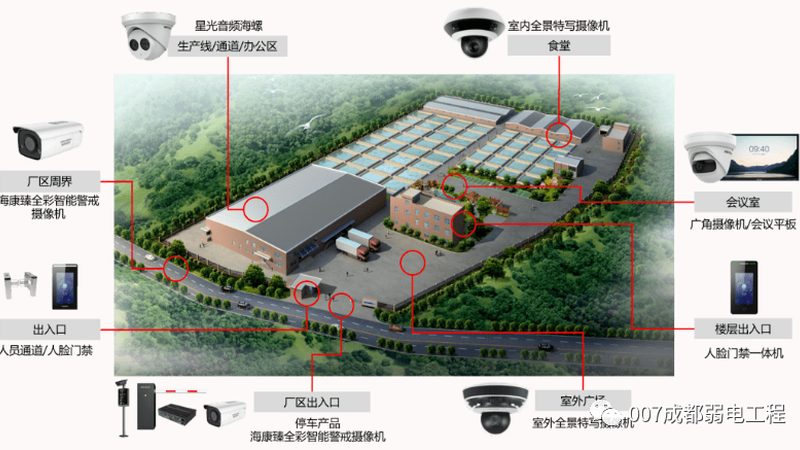 成都智能安防门禁系统：技术解析与选型要点